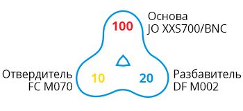 JO XXS700-BNC-formula.jpg