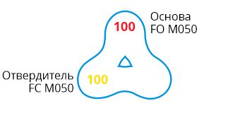 FO XXM050 FO XXM050-formula.jpg