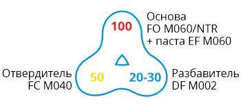 FO XXM060-NTR FO XXM060-NTR-formula.jpg