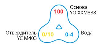 YO XXM838 YO XXM838-formula.jpg