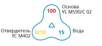 YL M590-C02 YL M590-C 02-formula.jpg