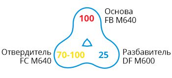 FB M640-BNC-formula.jpg FB M640-BNC-formula.jpg