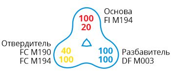 FI M194 FI M194-formula.jpg