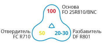 FO 25R810-BNC FO 25R810-BNC-formula.jpg