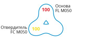 FL M050 FL M050