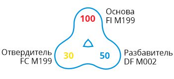 FI M199-NTR FI M199-NTR-formula.jpg