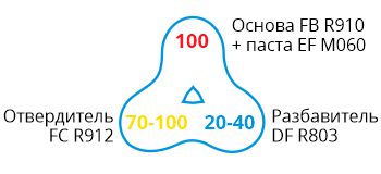FB R910-BNC-formula.jpg FB R910-BNC-formula.jpg
