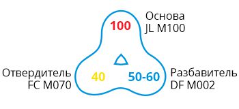 JL M100 JL M100-formula.jpg