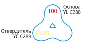 YL C288 YL C288