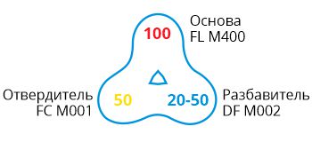 FL M400 FL M400-formula.jpg