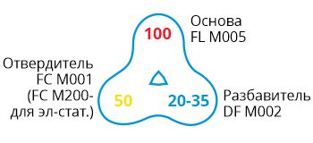 FL M005 FL M005-formula.jpg