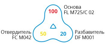 FL M725-C02 FL M725-C 02-formula.jpg