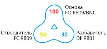 FO XXR809-BNC FO XXR809-BNC-formula.jpg