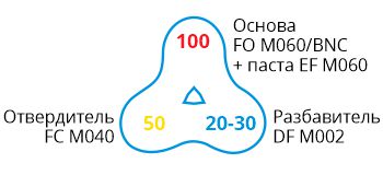 FO XXM060-BNC FO XXM060-BNC-formula.jpg
