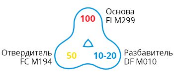 FI M299 FI M299-formula.jpg