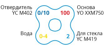YO XXM750 YO XXM750-formula.jpg