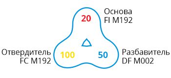 FI M192 FI M192-formula.jpg