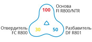 FI R800-NTR FI R800-NTR-formula.jpg