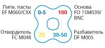 FO 15M039-BNC FO 15M039-BNC-formula.jpg