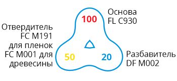 FL C930 FL C930-formula.jpg