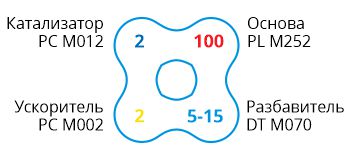 PL M252 PL M252-formula.jpg