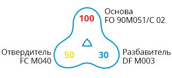 FO 90M051-C02 FO 90M051-C 02-formula.jpg
